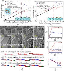 The ee20 engine had an aluminium alloy block with 86.0 mm bores and an 86.0 mm stroke for a capacity of 1998 cc. Synthesis Of Hexagonal Boron Nitrides By Chemical Vapor Deposition And Their Use As Single Photon Emitters Sciencedirect