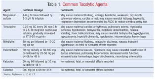 Pharmacologic Management Of Preterm Labor And Prevention Of Preterm Birth