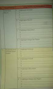 Semoga dapat membantu kalian memahaminya.yaa.#kunci jawaban#buku paket matematika smp kelas 9#. Pkn Kelas 9 Hal 47 48tolong Dijawab Besok Dikumpulkan Thx Brainly Co Id