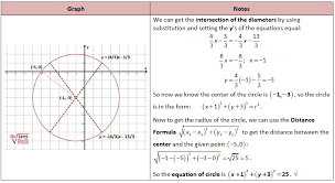Get Equation Of Circle From Diameters Equations Love Math Math Interactive Notebook Algebra