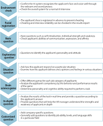 Check spelling or type a new query. Pdf Artificial Intelligence Based Business Communication Application For Recruitment And Selection Semantic Scholar