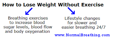 How To Lose Weight Without Exercise Breathing