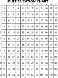 Pin By K Ehrlich On Teaching Math 6 Ideas Multiplication Chart Multiplication Teaching Math