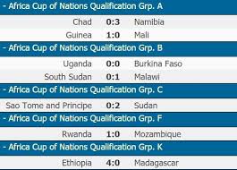 27 minutes wey don pass. Hpvj9u5lv1odnm