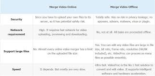 We did not find results for: How To Combine Multiple Videos Into One 2 Best Ways Tweaktown