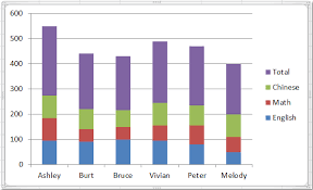 how to add total labels to stacked column chart in excel