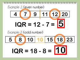 How To Find The Iqr Math Interactive Notebook Statistics Math Physics Classroom