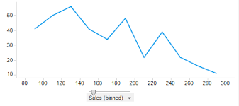 Creating A Histogram