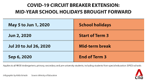 The circuit breaker was meant to last till may 4, but in. Cna On Twitter Keep This Handy Here S What Singapore S Academic Calendar Will Look Like For The Next Few Months In Light Of The Tighter Covid19 Circuit Breaker Measures Https T Co Ivveyxcvvq Https T Co 5rk350etvf