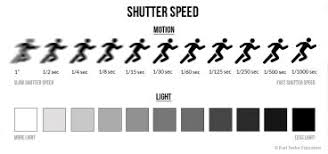 Master Shutter Speed: Free Tutorial to Capture Stunning Photos