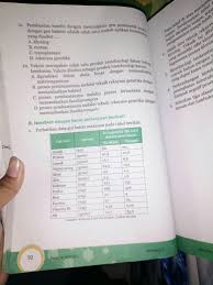 Kunci jawaban biologi sma ma kelas x jilid 1. Uji Kompetensi Bab 3 Ipa Kelas 9 Peranti Guru