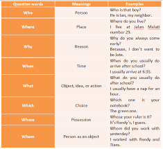 Ialah kata tanya yang diawali dengan konsonan rangkap bahasa inggris 'wh' seperti what, who, where, why, when, whose, which, who, whom, dll. Pengertian Wh Questions Windi S Corner