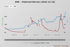 Gme is a sell i cant say it enough the stock is currently under a highly speculative wave with the stock recently reaching 500$usd and the stock shorted at 70%+ when it was at 17$usd imagine its value today at 45usd$ its far from reality. Gamestop S Soaring Stock May Crash And Burn Nyse Gme Seeking Alpha