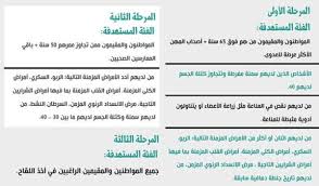 أرغب في عودة الجميع إلى الأوضاع الطبيعية في أقرب وقت ممكن، وليس تطعيم بلادي. Ø¨Ø¯Ø¡ Ø§Ù„ØªØ³Ø¬ÙŠÙ„ Ù„Ù„Ø­ØµÙˆÙ„ Ø¹Ù„Ù‰ Ù„Ù‚Ø§Ø­ ÙƒÙˆØ±ÙˆÙ†Ø§ Ù…Ø¬Ø§Ù†Ø§ Ø§Ù„Ù…Ø¯ÙŠÙ†Ø©