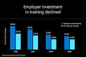 Microsoft Launches Initiative To Help 25 Million People Worldwide Acquire The Digital Skills Needed In A Covid 19 Economy The Official Microsoft Blog