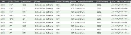 Create Accounts For A New Cost Centre Or Department