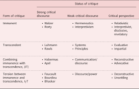 Just below the answer, you will be guided to the complete puzzle. What S So Critical About It An Analysis Of Critique Within Different Strands Of Critical Gerontology Ageing Society Cambridge Core
