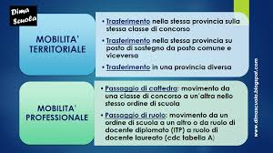Sono stati pubblicati gli esiti dei movimenti, trasferimenti e passaggi di profilo, del personale ata della scuola per il prossimo anno scolastico 2020/2021. Dima Scuola Mobilita 2019 Da Dove Comincio Dossier Sulla Presentazione Della Domanda Di Mobilita
