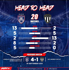 Terengganu vs jdt 22 liga super 2019. Johorsoutherntigers A Twitteren Rekod Pertemuan Jdt Vs Terengganu Fc Jdt Vs Terengganu Fc Head To Head Record Hidup Johor Demi Johor Harimauselatan Southerntigers Permataselatan Jewelofthesouth Jdtuntuksemua Jdtforall Https T Co Cmnby18sqq
