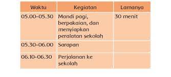 Maybe you would like to learn more about one of these? Kunci Jawaban Tema 6 Kelas 3 Sd Halaman 74 75 76 77 78 79 80 Laman 2 Heart Id