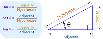 Nah, disini kita ingin mendapatkan ranking setiap siswa, yang mana tentunya diurutkan dari nilai tertinggi. Mencari Nilai Sin Cos Tan Dan Sebagainya Di Ms Excel Aoi Droid