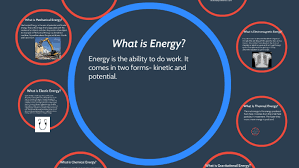 This is the energy something has because it is moving (eg a speeding cricket ball). Types Of Energy By Ansley Wynn