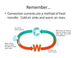 weather. ppt download