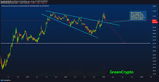 The total market cap, the price of bitcoin, and altcoins all look very positive in the coming weeks. Why It Is Important To Look At Btc Dominance For Cryptocap Btc D By Greencryptotrades Tradingview