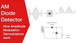 The amplitude or the strength of a high frequency carrier wave is changed in accordance with the amplitude of message signal. Diode Envelope Detector Amplitude Modulation Am Demodulation Youtube