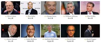 15 Most Famous Hedge Fund Managers And Their Top Stock Picks