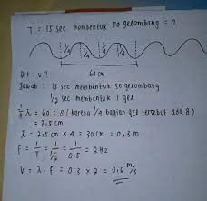 Apakah sifat gelombang yang sesuai dengan ciri gelombang cahaya? Gelombang Merambat Pada Tali Dalam Waktu 15 Sekon Terbentuk 30 Bukit Dan 30 Lembah Gelombang Jika Brainly Co Id