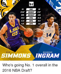 More facts about ben simmons. Br 13 18 Age 6 G Height 225 190 Meight 168 Ppg 192 118 68 Rpg Apg 48 19 14 Ben B R A N D O N Simmons Ingram Who S Going No 1 Overall In The 2016 Nba Draft Nba Meme On Me Me