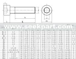 M8 Bolt Length Copocket Co