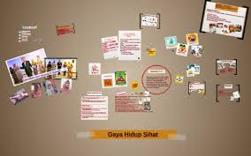 Kesedaran dalam mengamalkan gaya hidup sihat semakin berkurangan kerana ia dianggap remeh dan memerlukan tenaga yang banyak. Gaya Hidup Sihat By Noor Afizah Jamil On Prezi Next