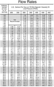 60 specific monarch oil nozzle chart