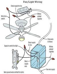 Maybe you would like to learn more about one of these? 6 Reasons Why Do Ceiling Fans Hum When Turned On How To Fix Ceiling Fan Pro