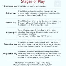 Pin By Laura Cooke On Kids Activities Stages Of Play Child Life Specialist Child Development