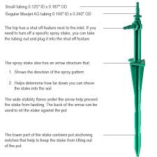 Why The Threaded Pot Stake Is The Best Spray Stake Available