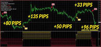 Trend Mystery Hight Profit Forex Indicator Free Download Https Fxprosystems Com Trend Mystery Forex Trading Sales Letter