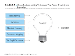 Exhibit 3 7 Group Decision Making Techniques That Foster Creativity And
