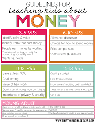 guidelines for teaching kids about money