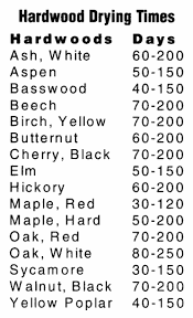 S Wreport Air Drying Lumber Woodworking Wood Kiln Wood Turning