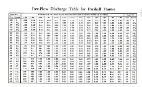 Parshall Flume Chart Www Bedowntowndaytona Com