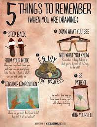 Place the posters at eye level around the entire room to make a dynamic display. 100 Things To Draw Art Room Posters Drawing Skills Art Room
