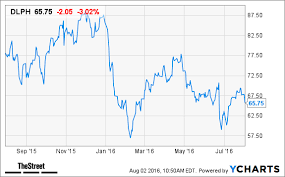 25 Punctual Uber Stock Graph