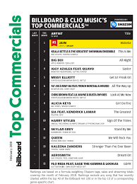 Aerosmith Charts Sales History Page 10