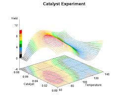 Graphs Comparing R Excel Tableau Spss Matlab Js