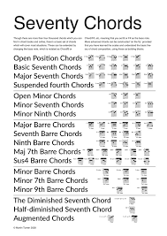 To move an open e major chord up a half step, we make a barre with our first finger, going all the way from the thickest sixth string, up to the thinnest first string: How Many Chords Are There On The Guitar Quora