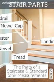 The Parts Of A Staircase Standard Stair Measurements Stairs Measurements Parts Of A Staircase Staircase