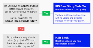 An online tax software—including our best overall pick, turbotax (available at intuit)—can make the process easier. Best Tax Filing Software 2021 Reviews By Wirecutter